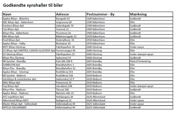 De godkendte synshaller i Danmark til biler