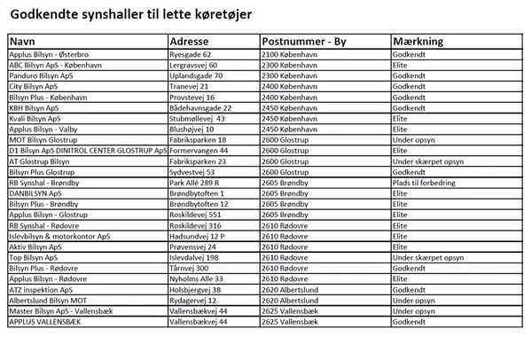 De godkendte synshaller i Danmark til biler